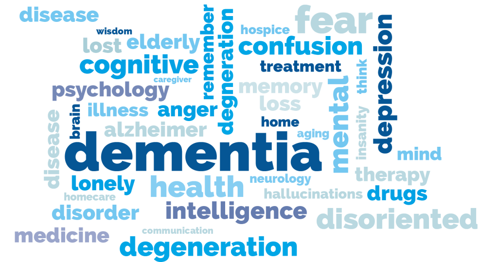 Dementia word cloud image