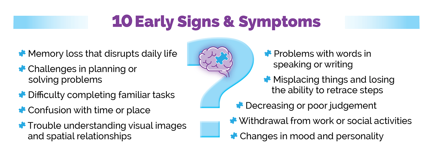 10 early signs and symptoms image